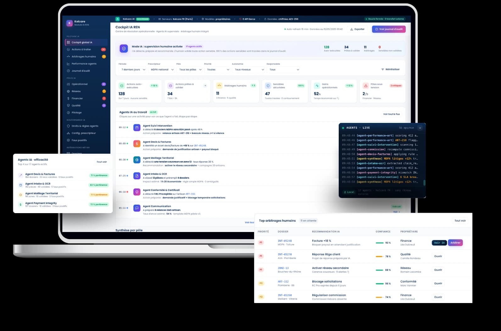 Dashboard de pilotage Kelcare